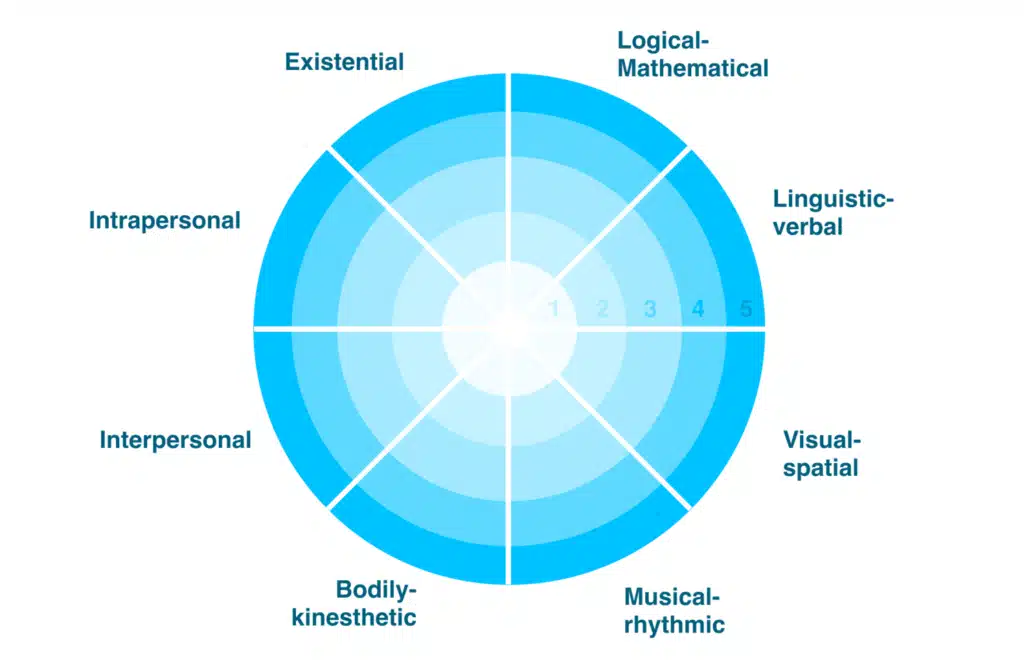 The Turing Test has been outgrown by the AI revolution| introducing a new framework