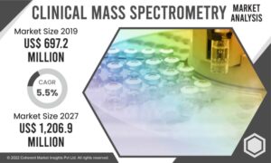 Clinical Mass Spectrometry Market: Best Productivity, Development by 2030 | Bruker Corporation, Kore Technology Limited